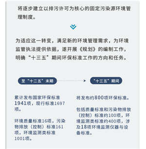 一张图看懂《国家环境保护标准“十三五”发展规划》