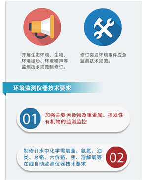 一张图看懂《国家环境保护标准“十三五”发展规划》